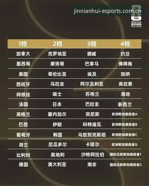 世界杯J组签运揭晓，金年会体育平台盘点德甲势力版图